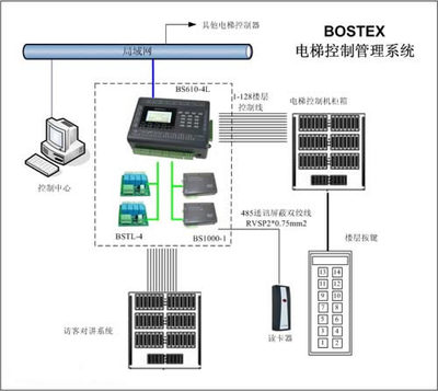太陽電子 28年專業(yè)安防產(chǎn)品生產(chǎn)，真正實現(xiàn)HandsFree遠距離自動識別一卡通系統(tǒng)